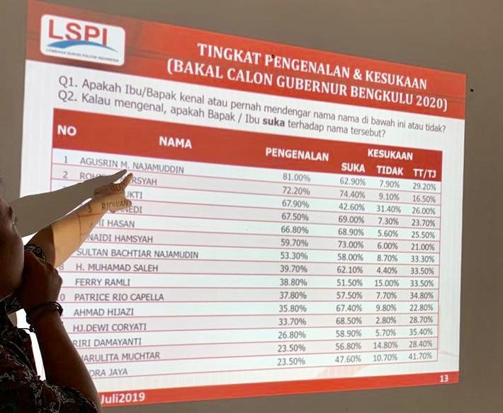 Politik