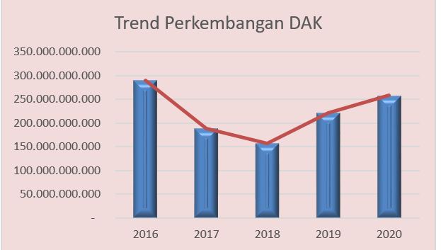 Daerah