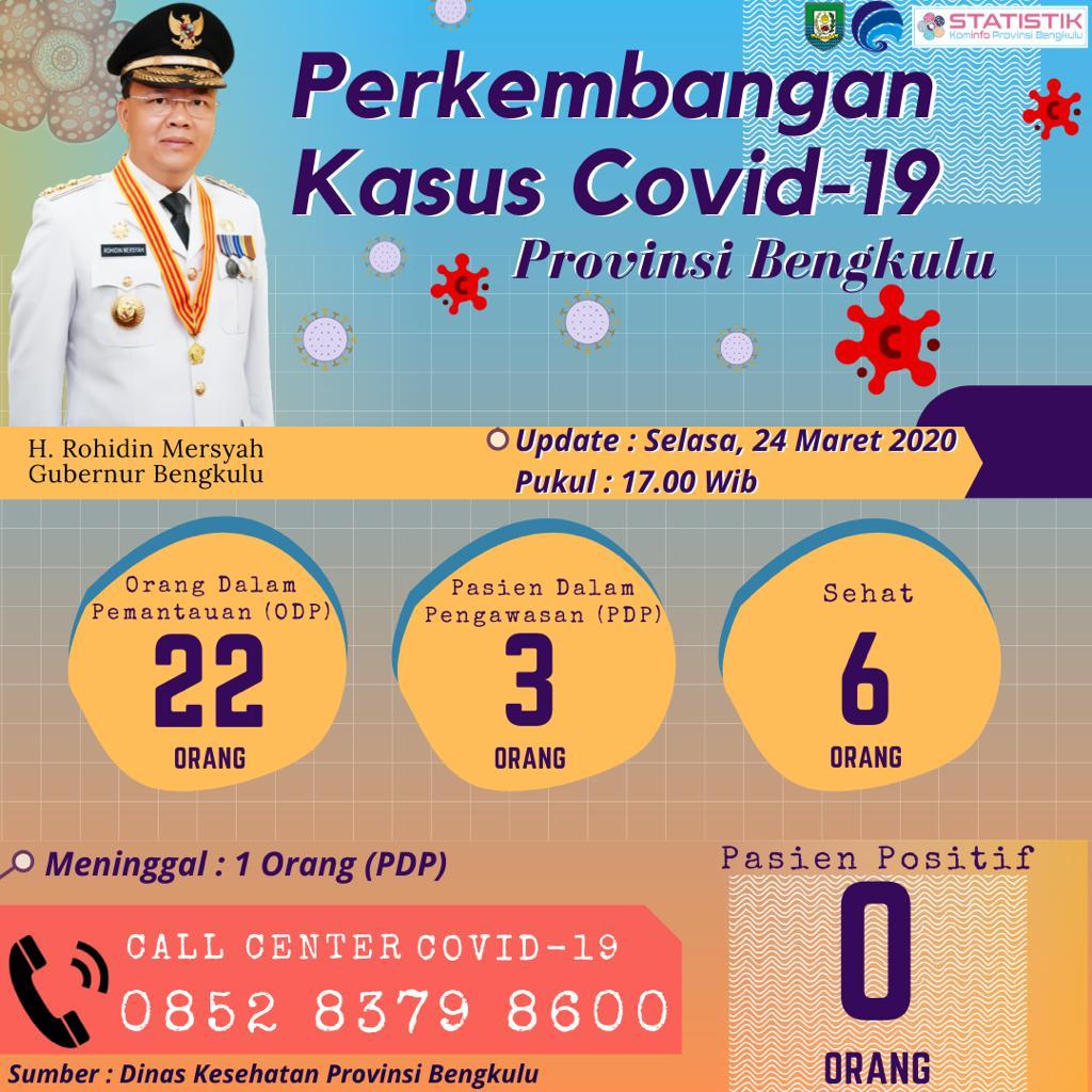 Pemerintahan