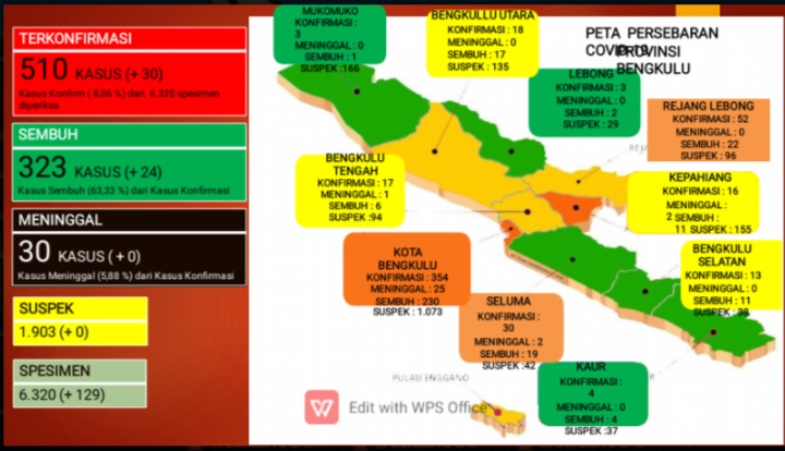 Kesehatan