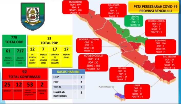 Kesehatan