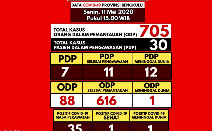 Kesehatan