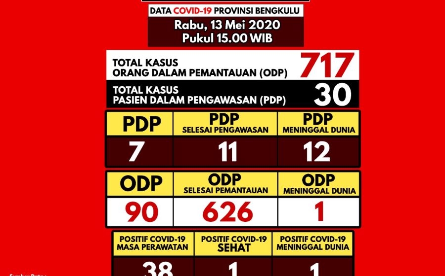 Kesehatan