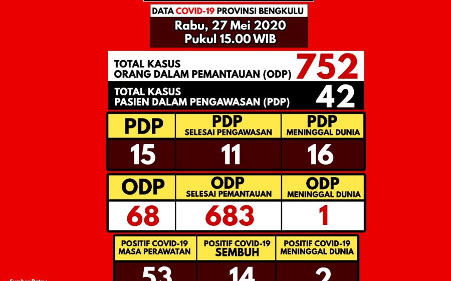 Kesehatan