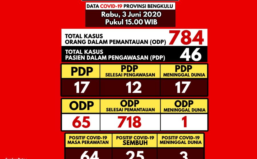 Kesehatan