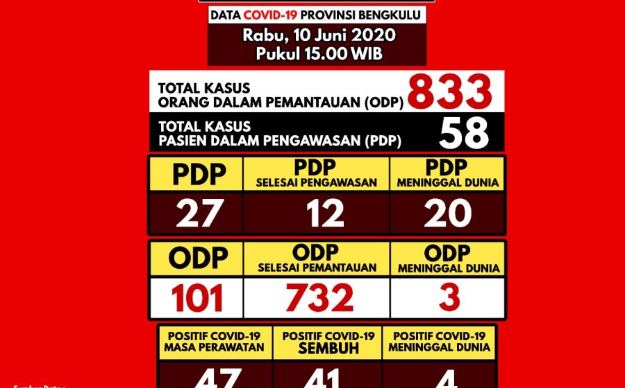 Kesehatan