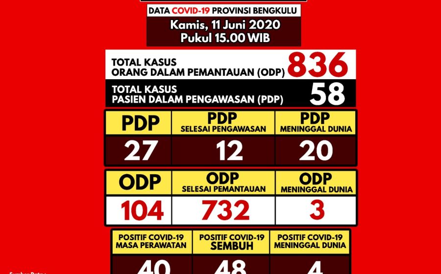Kesehatan