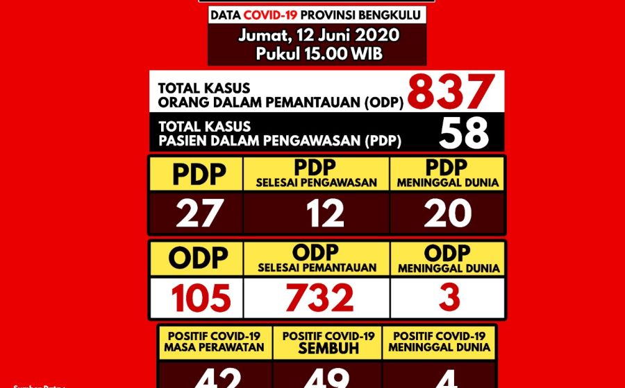 Kesehatan