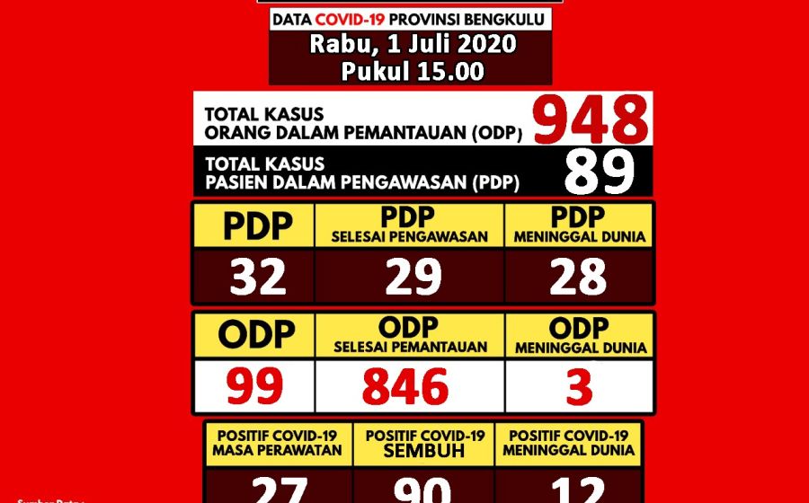 Kesehatan
