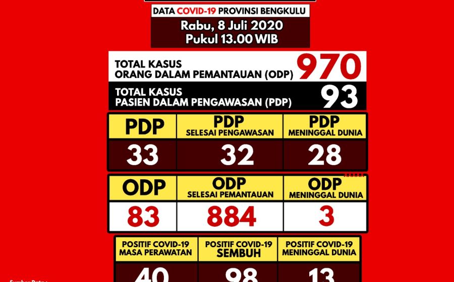 Kesehatan