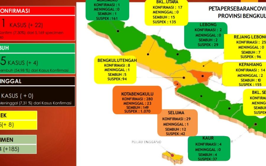 Provinsi Bengkulu