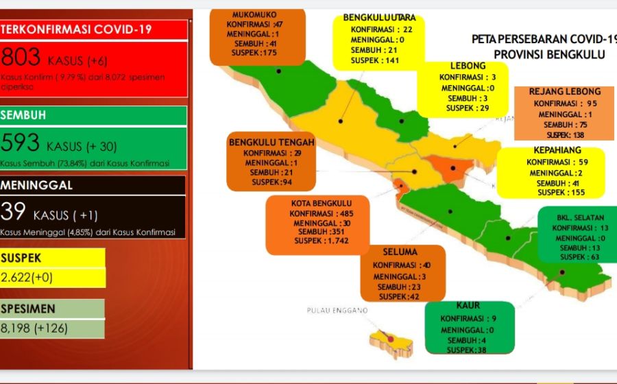 Kesehatan
