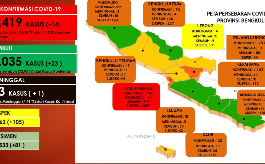 Kesehatan